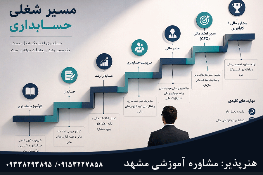 مسیر شغلی رشته حسابداری در مشهد